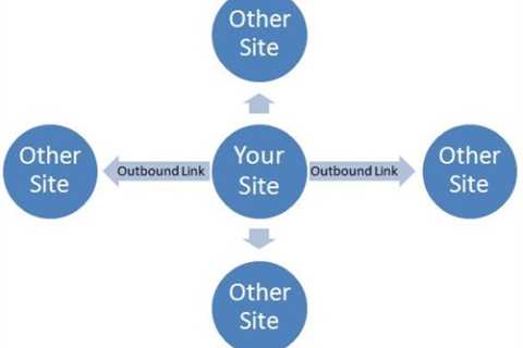 How to Create Quality Outbound Links