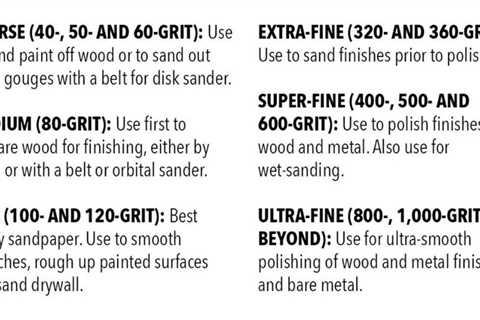 Sandpaper Grit Chart