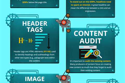 On Page SEO Checklist