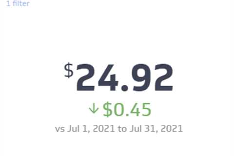 Cost Per Action and CPA