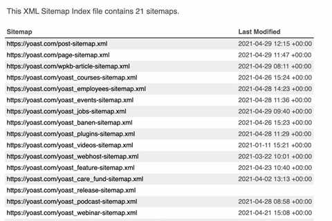 Sitemaps in SEO