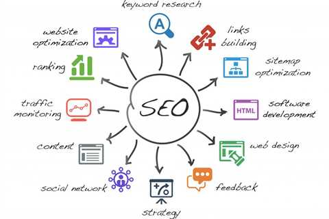 How to Optimize Your Blog For Search Engines
