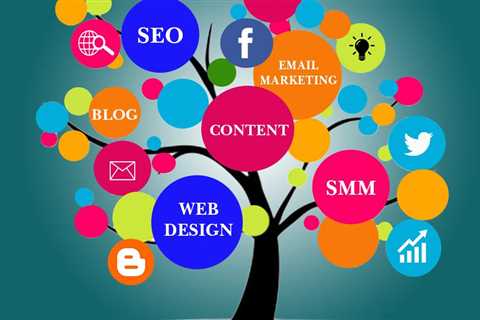 The Benefits of Digital Marketing For Your Business