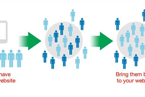 Remarketing Definition - 5 Important Things You Should Know About Remarketing