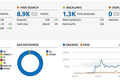 How to Maximize Your SEO Campaign