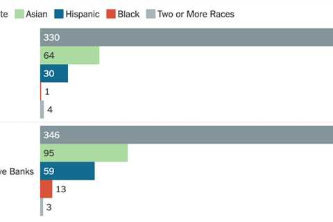 Newly public data show few Black economists at the Fed.