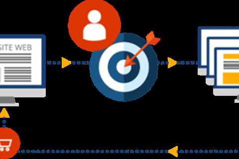 What Is Remarketing and How Does Remarketing Work?