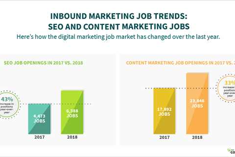 Which SEO Course is Best For You?