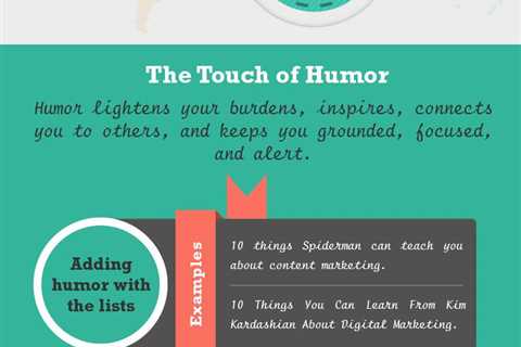 How to Frame Evergreen Content