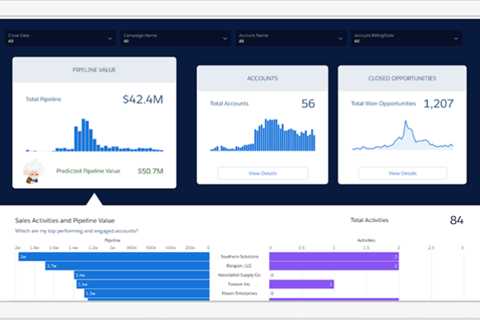 Best Marketing Automation Software