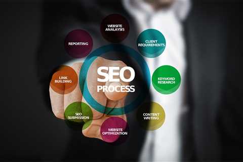 How to Get Your Website to the First Page of Google