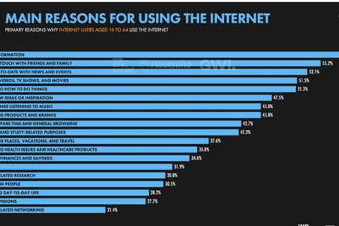 How Long Should a Social Media Video Be? Tips for Every Network