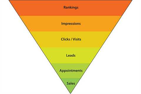 Improving Your Web Rankings by Optimizing Your Site for Location