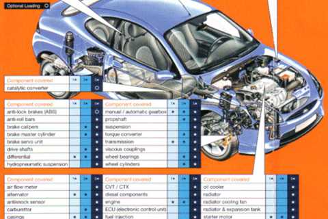 How to Compare Automotive Repair Warranties