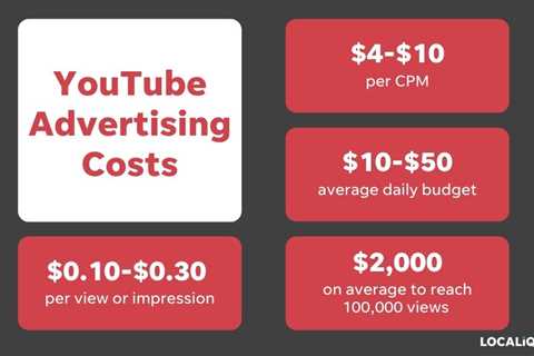How Season, Demographics, and Time of Day Influence Advertising Costs