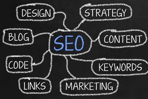 Retargeting Ad Examples - Understanding the Different Types of Retargeting Ads