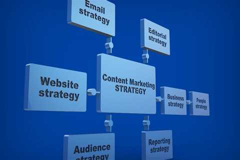 What You Need to Know About Google Ads Placements