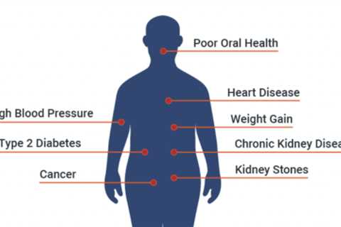 Health risks of sugary drinks …