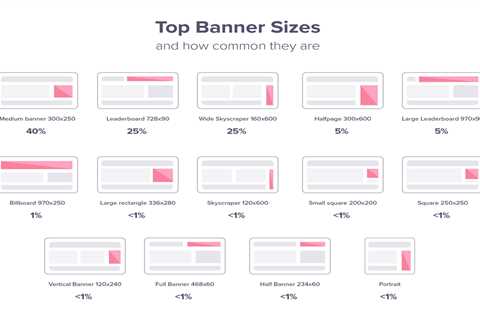 Best Practice Display Ads