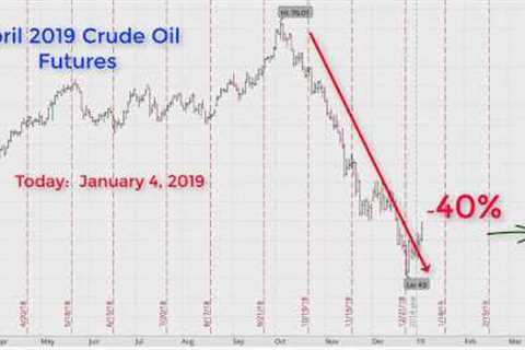 Intro to Commodity Option Trading