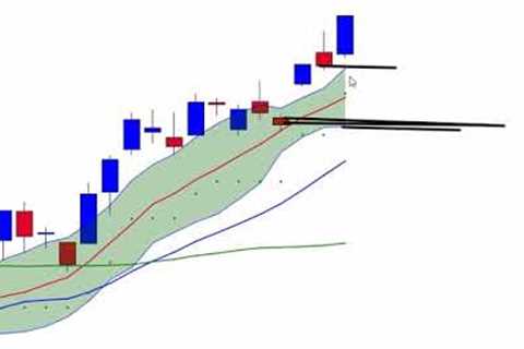 8-12 stock market update