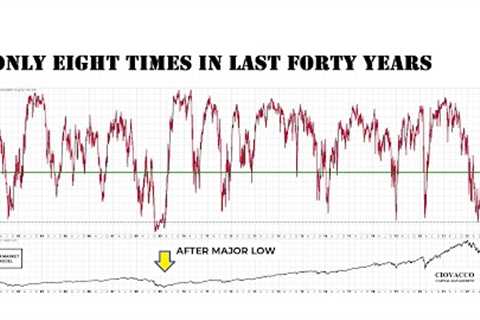 Rare Stock Market Signal: Only Eight Times In 40 Years