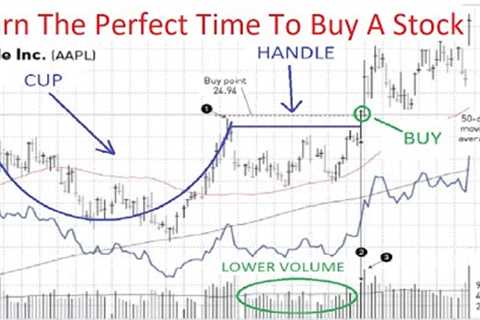 Simple concepts to help you make money on stock investing