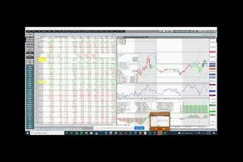 Why you don’t always need low day trading margins when trading futures.