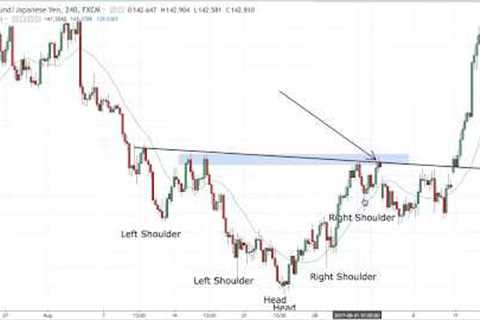 Why Do You Lose Money Although Your Analysis Is Correct? FOREX TRADING