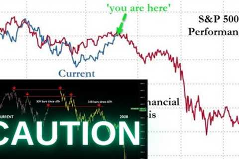 Are You Prepared For What’s Coming? Bitcoin &amp; Stock Market