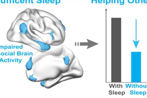Lack of sleep makes us less generous – Study