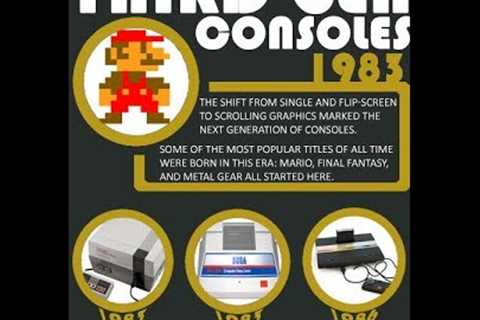 All 3rd Gen Video Game Consoles (1983–2003) !!!