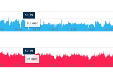Time Trial With Controlled Heart Rate