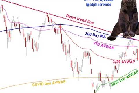 Stock Market Analysis - Renewed Selling August 26, 2022