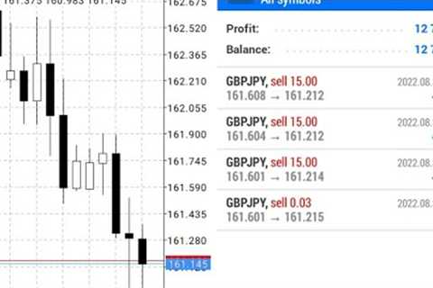 $12,500 From Trading GBP/JPY | Why So Many Forex Traders Fail