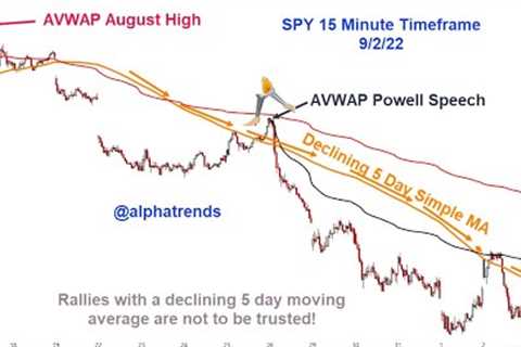 Stock Market Analysis for Week Ending September 2 2022