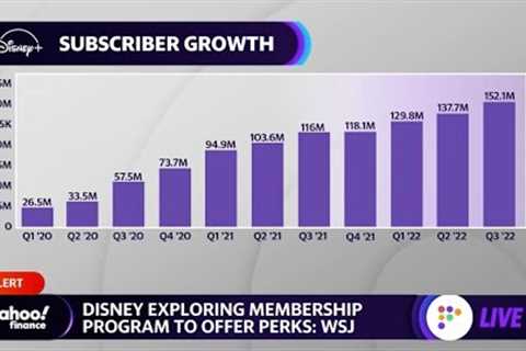 Disney explores Amazon Prime-like membership program