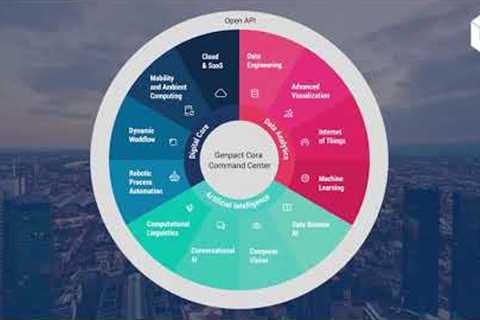Imagine AI for wealth management