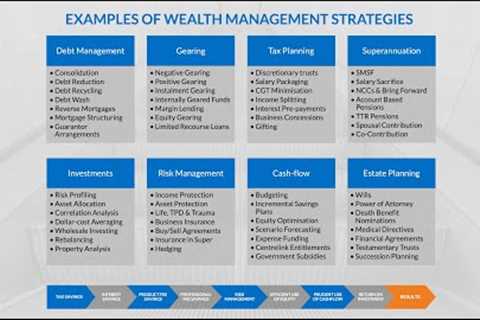 Top 5 Wealth Creation Strategies for Modern Australians