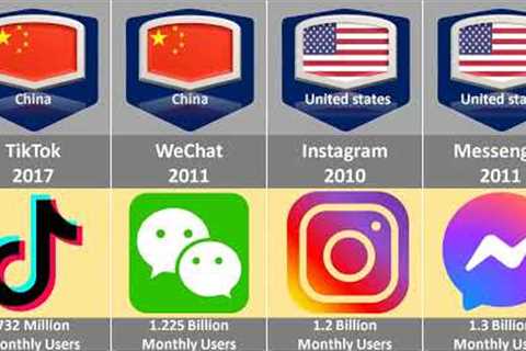 Popular Social Media Platforms Comparison By Active Users | Most Used Social Media | Room Of Data