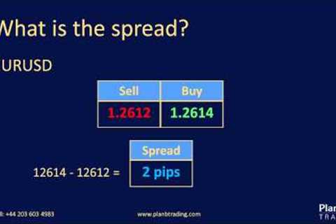 What is the spread | Forex Training Courses | Plan B Trading
