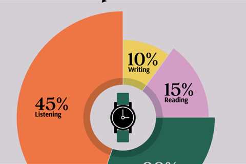 8 Tips on Adopting a High-Performance Mindset
