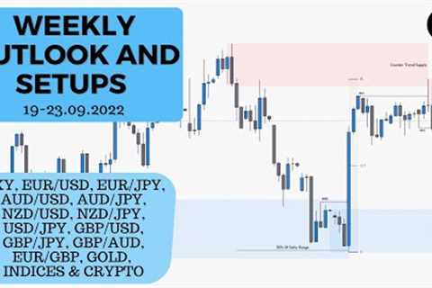 Weekly outlook and setups VOL 163 (19-23.09.2022) | FOREX, Indices