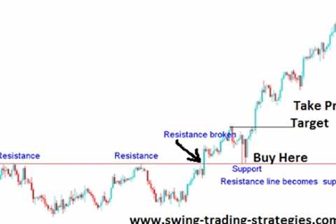 Learn To Be A Swing Trader – 2 week series – class 1 - Forex, CFD &amp; Stocks