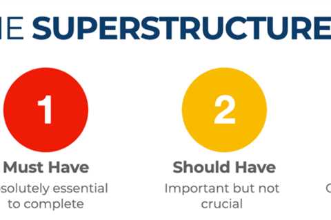 The Superstructure Method: How to simplify decision making