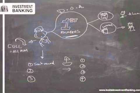 Investment Banking First Round Interview