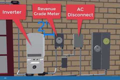 Main Electrical Components in a Solar System
