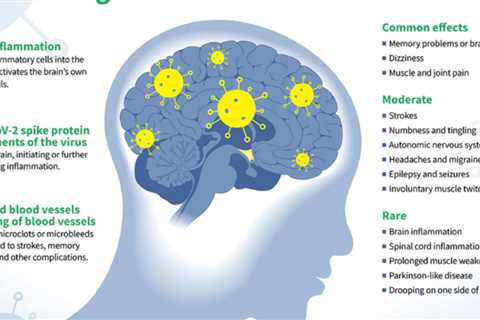 Long-term brain damage can be caused by COVID-19 infection
