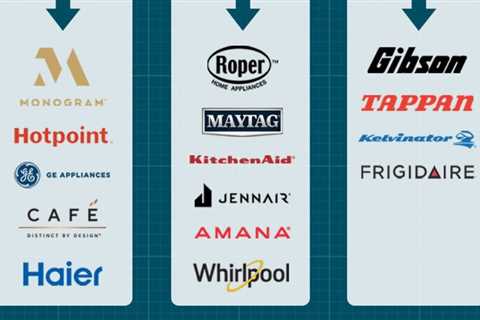 Who makes my appliances?