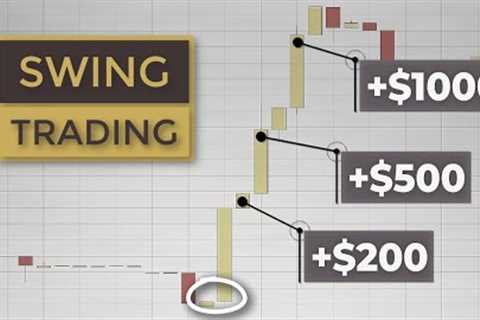 25 Swing Trading Rules To Live By In 2022 (Forex Trading for Beginners)